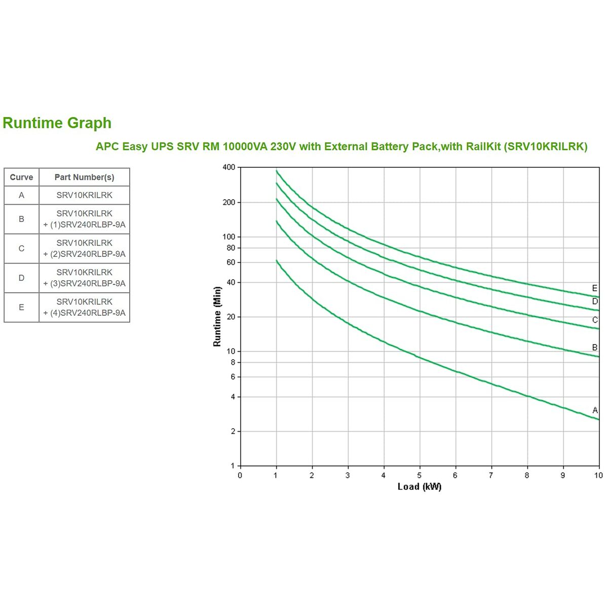 Uninterruptible Power Supply System Interactive UPS APC SRV10KRILRK 10000 W-4