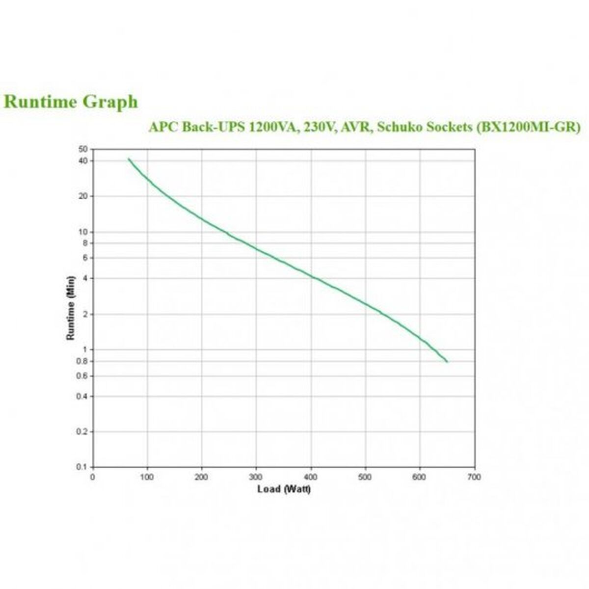 Uninterruptible Power Supply System Interactive UPS APC BX1200MI-GR 650 W 230 V-1