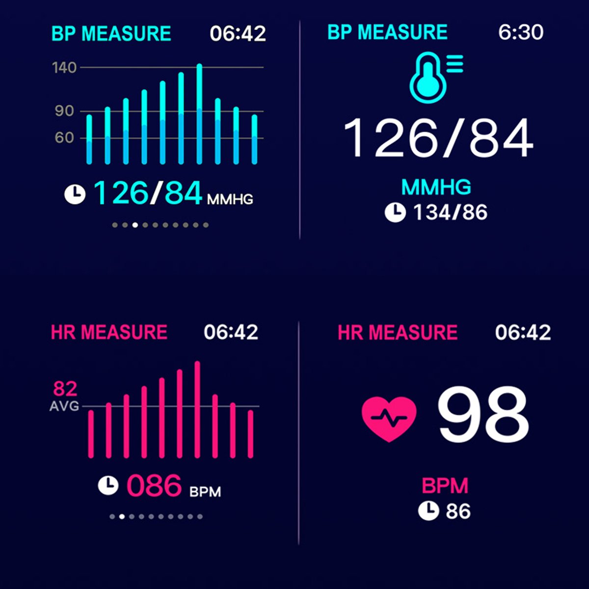 Digital display of blood pressure and heart rate measurements on a dark background