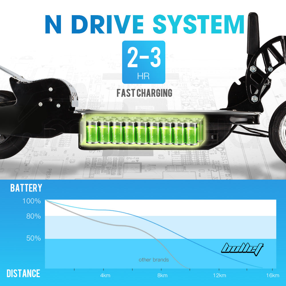 NNEMB TRZ Electric Scooter 140W Adjustable and Foldable for both Adults / Kids-4