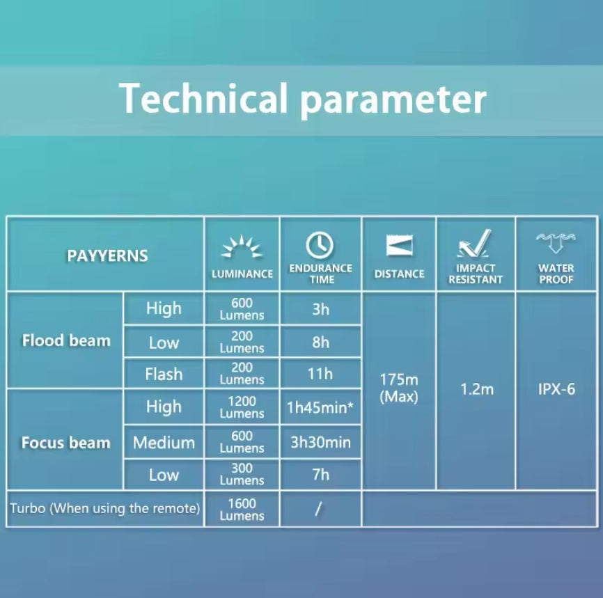 Towild DLite 1200 Dual Light Source Bike Light-3