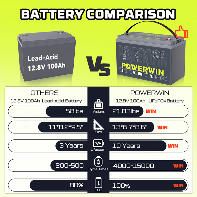 EU POWERWIN BT100×2 LiFePO4 2 pack Batterries 2560Wh High Performance