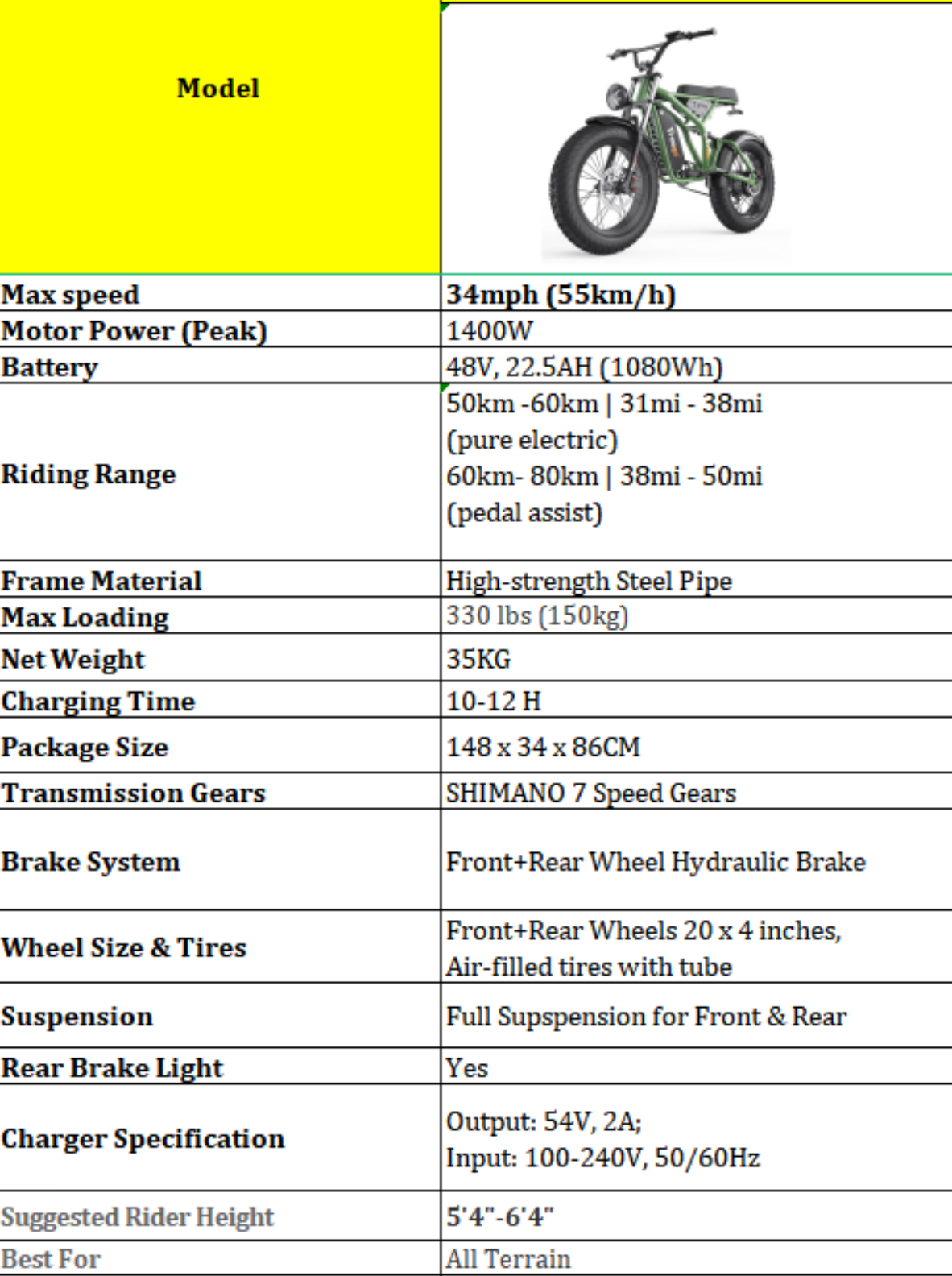 Refurbished, portable, foldable, long battery life, fat tire electric bikes and cc. Raee-Industries.