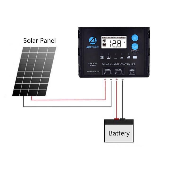 ACOPOWER 110W 12V Flexible Solar Panel Kit w/ 20A PWM Charge Controller - Raee-Industries