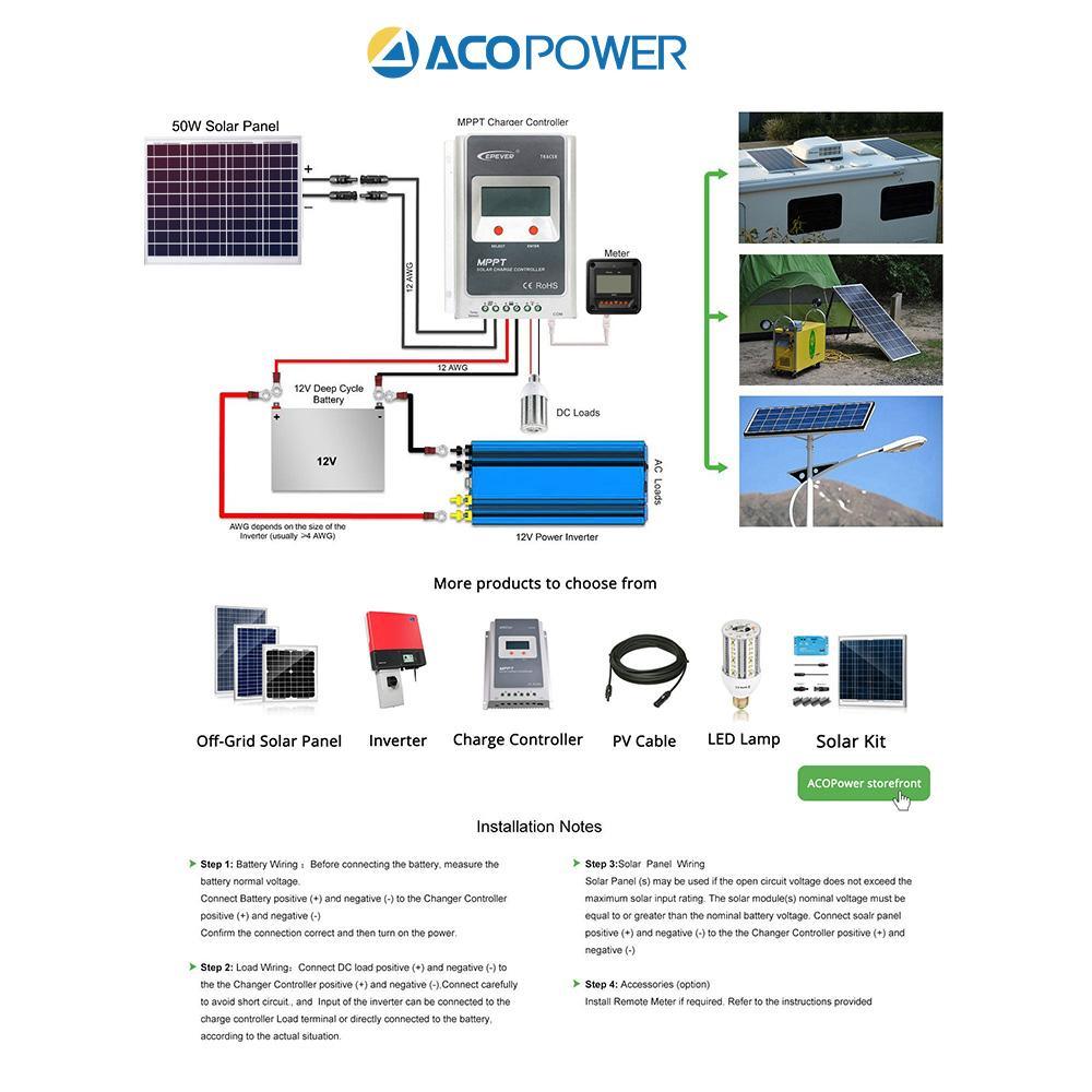 ACOPOWER 50W 12V Solar Charger Kit, 5A Charge Controller with Alligator Clips - Raee-Industries