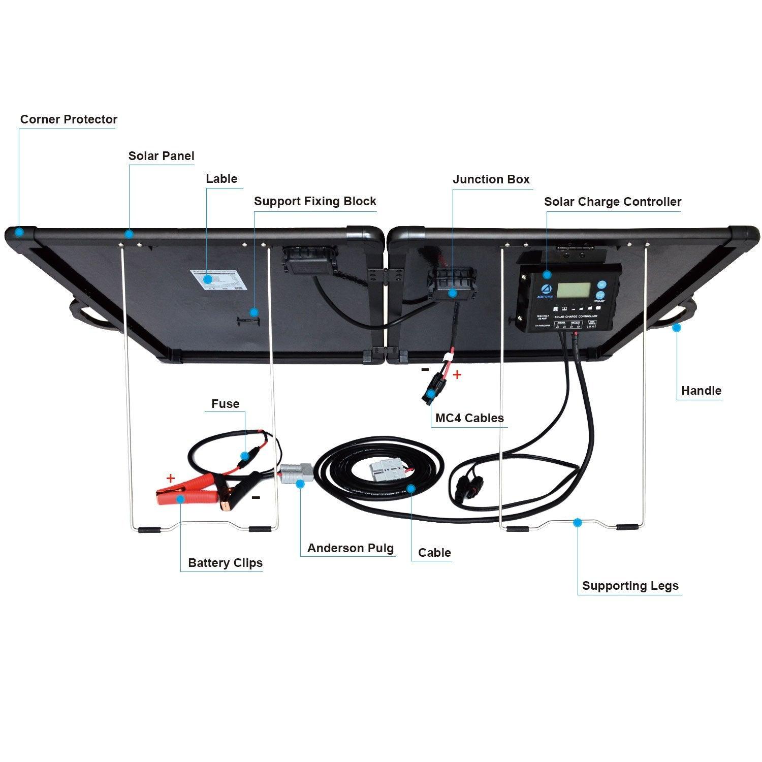 ACOPower Plk 120W Portable Solar Panel Kit, Lightweight Briefcase with 20A Charge Controller - Raee-Industries