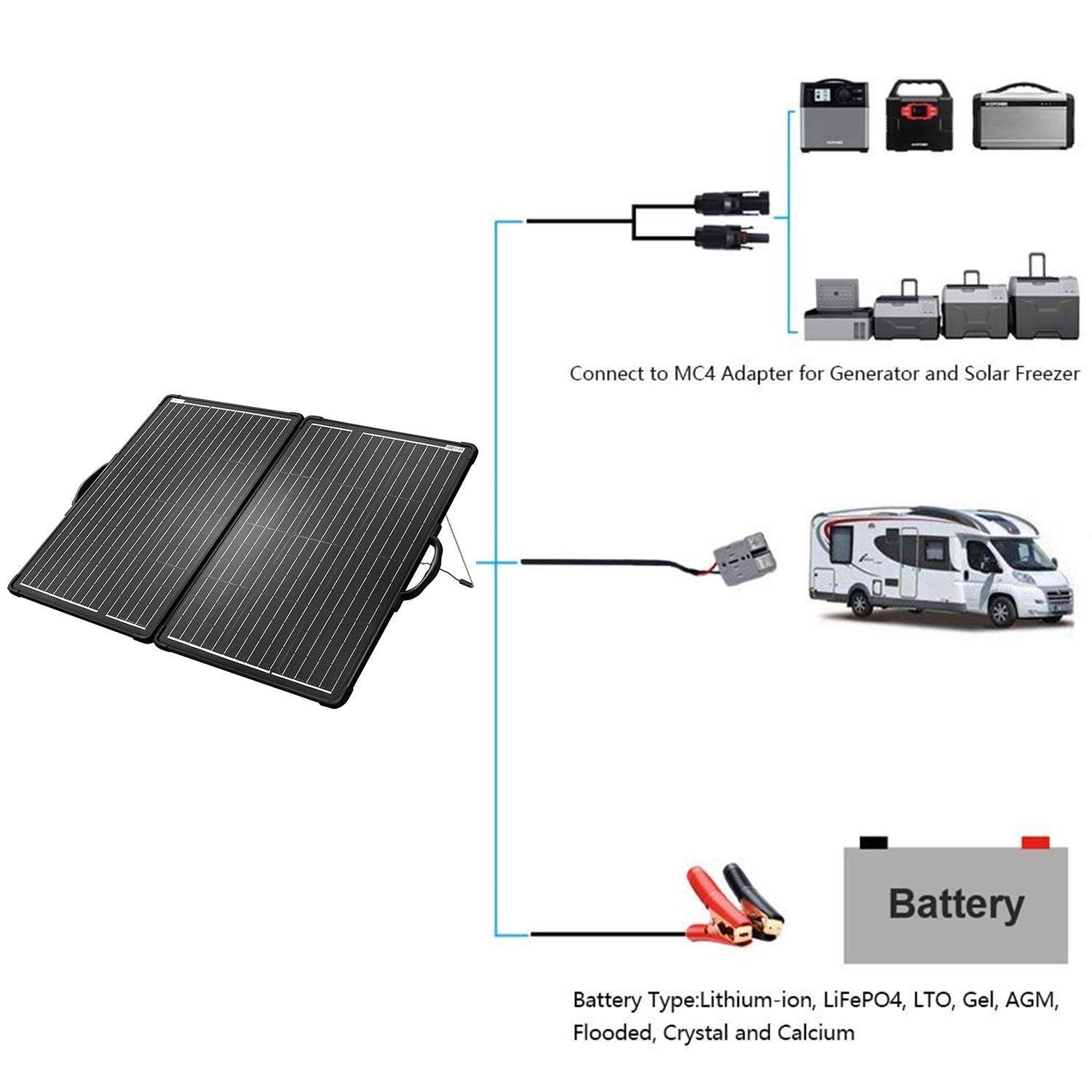 ACOPower Plk 120W Portable Solar Panel Kit, Lightweight Briefcase with 20A Charge Controller - Raee-Industries