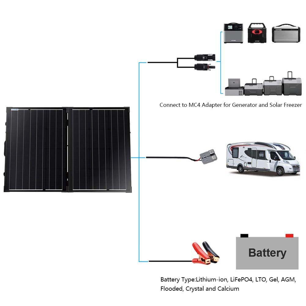 ACOPower 100w 12v Portable Solar Panel kit, Foldable Mono Suitcase, proteusX Waterproof 20A Charge Controller - Raee-Industries