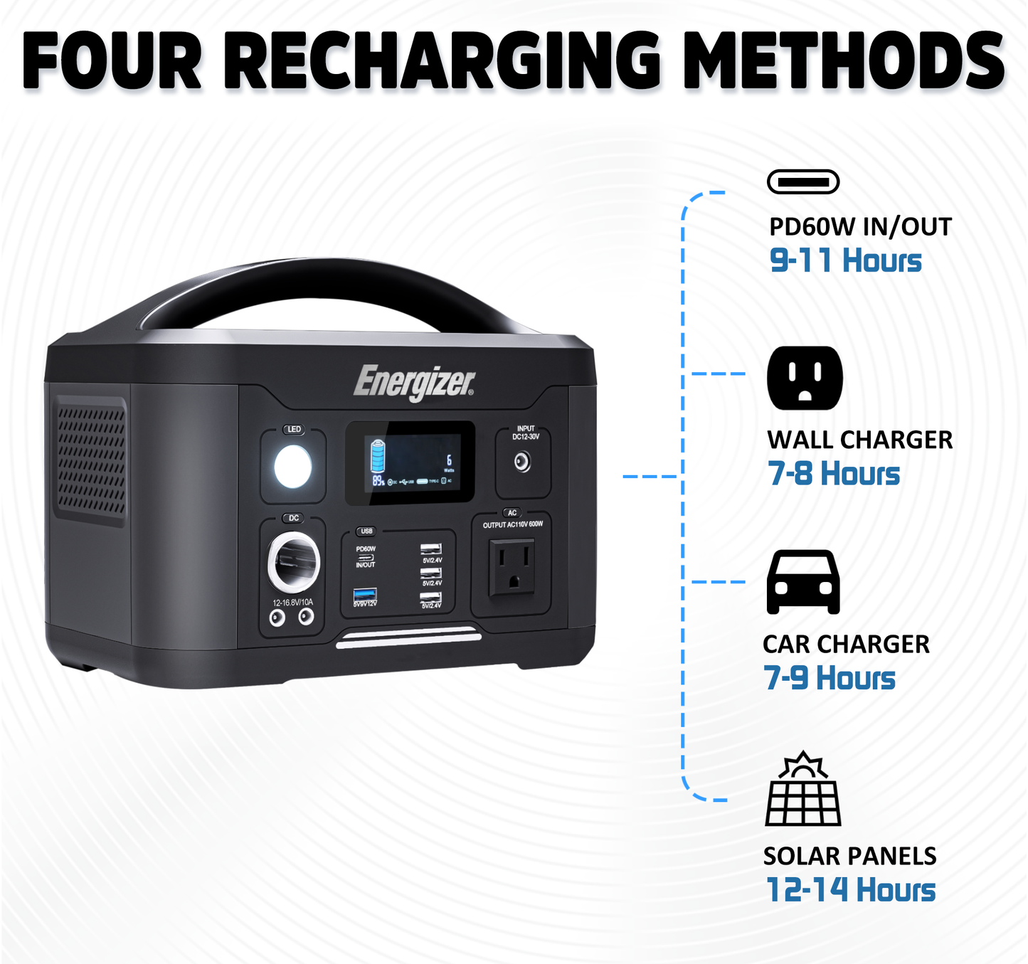 For a better tomorrow, save energy today with a reliable portable generator, power supply, and solar panel.