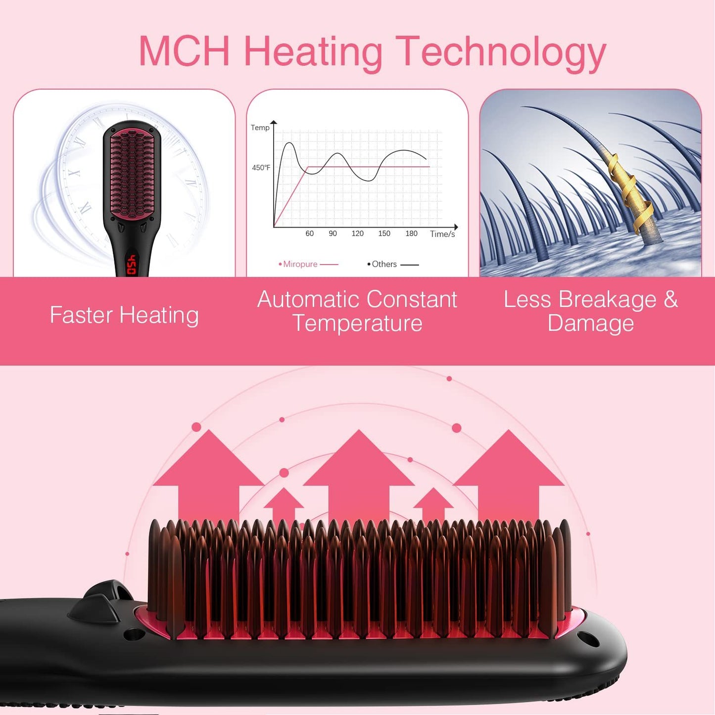 Enhanced Hair Straightener Brush by MiroPure, 2-in-1 Ionic Straightening Brush with Anti-Scald Feature, Auto Temperature Lock & Auto-Off Function (Black)